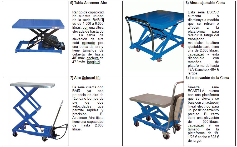 Carros elevadores y mesa elevadora