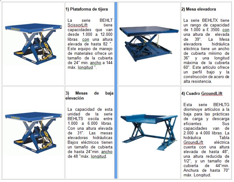 Mesa Elevadora Hidraúlica Manual Elevador de Tijera Industrial